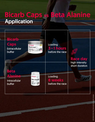 Bicarb Caps versus Beta Alanine