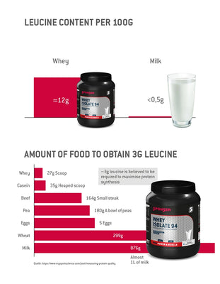 Understanding Protein Quality